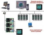 Distributed Control Systems