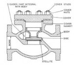 Non Return Valves